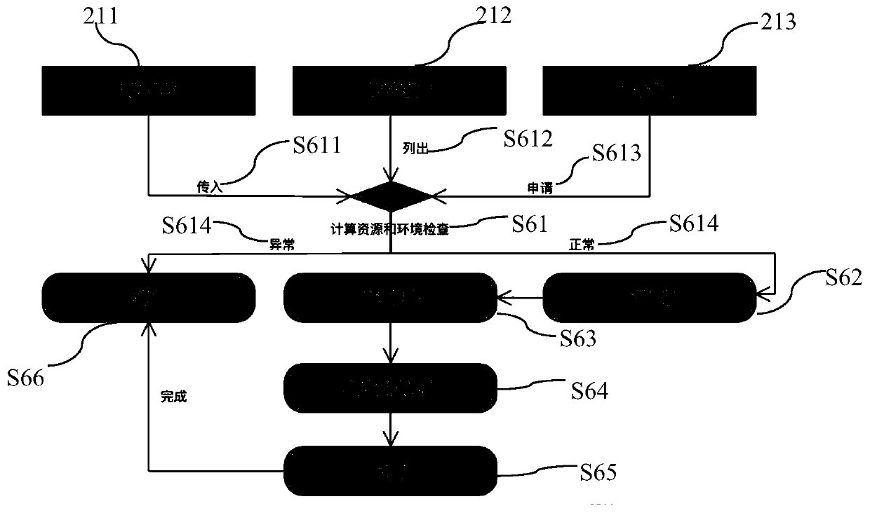 Machine learning single-machine algorithm arrangement system and method