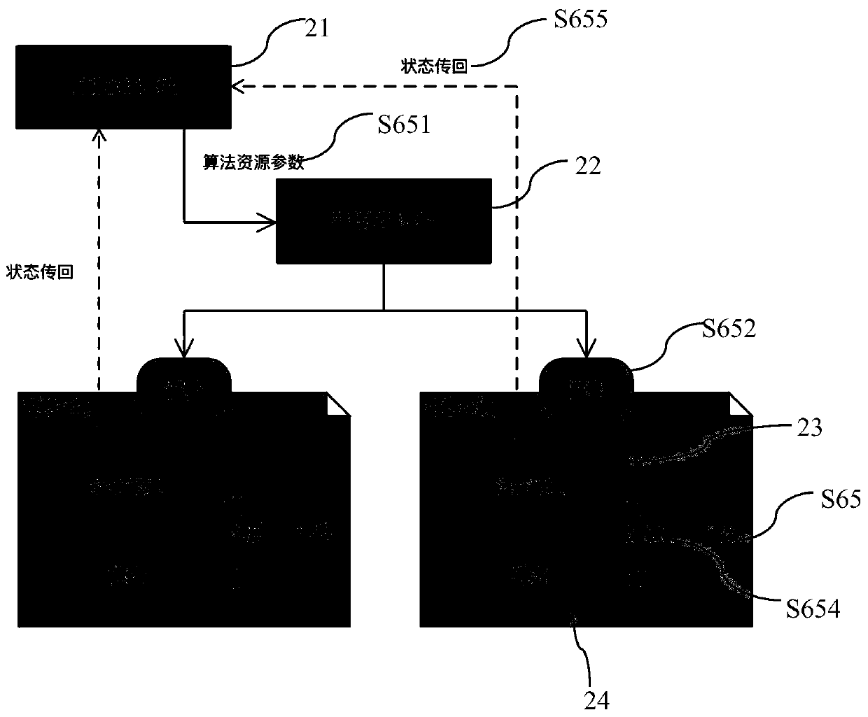 Machine learning single-machine algorithm arrangement system and method