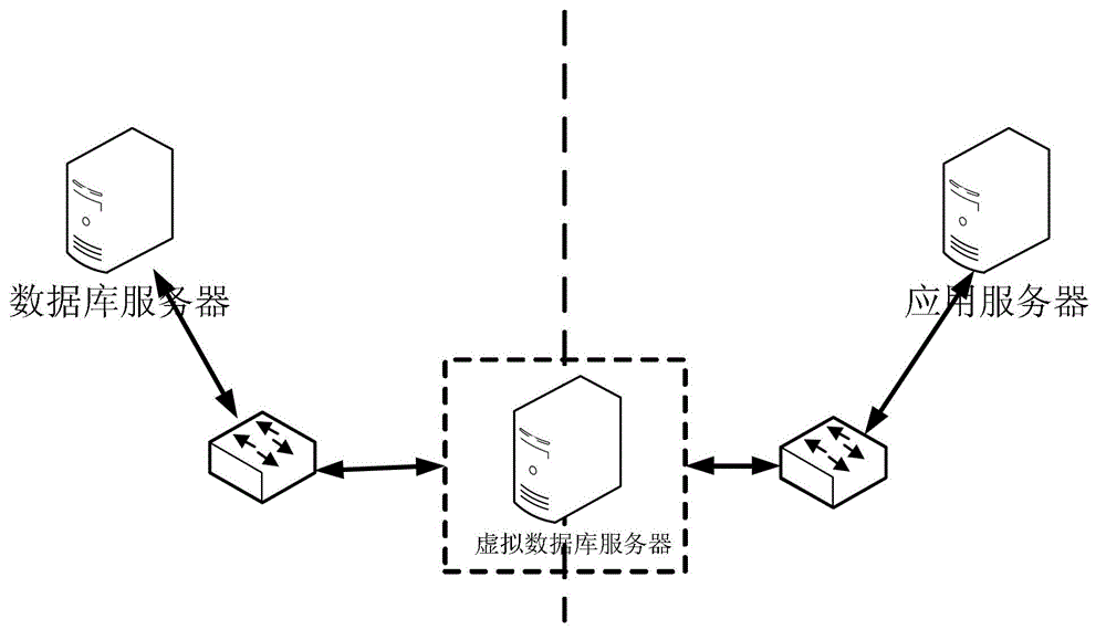 Database security protection system and method based on virtual databases and virtual patches