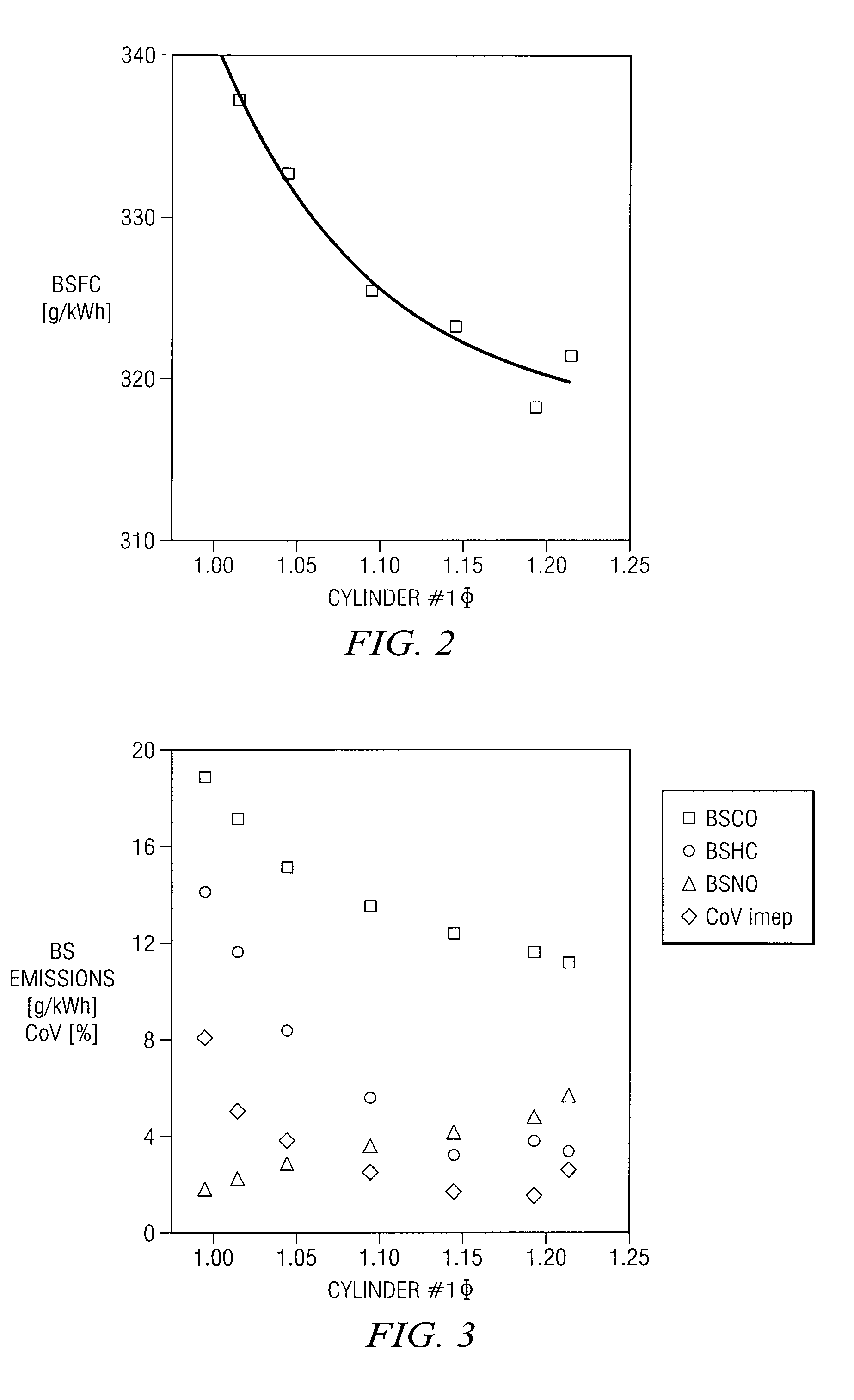 EGR system with dedicated EGR cylinders