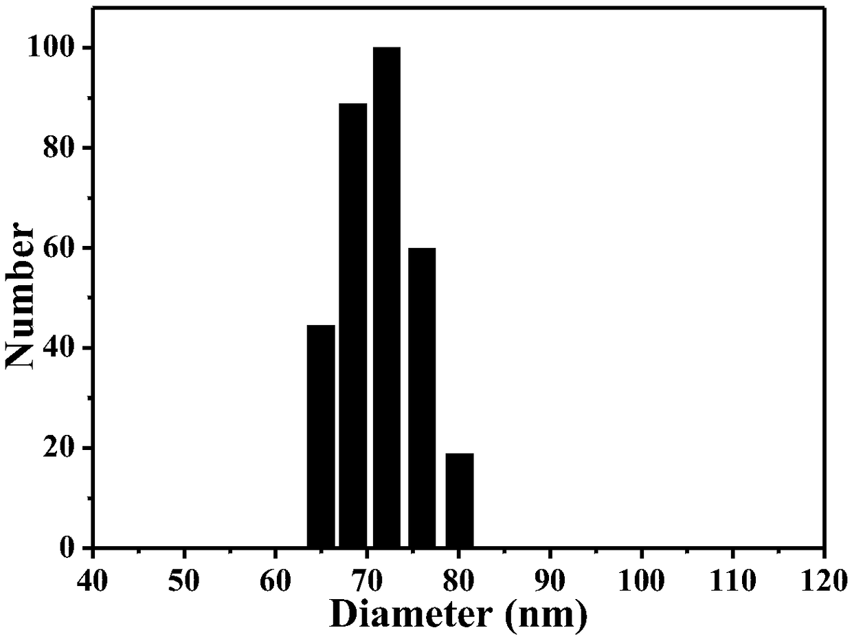 Preparation and application of near-infrared-response photodynamic optothermal treatment nano-composite material