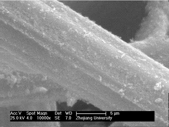 Preparation method of TiO2 loaded nitric acid modified viscose-based activated carbon fiber cloth photocatalytic material