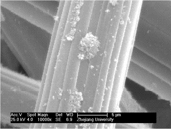 Preparation method of TiO2 loaded nitric acid modified viscose-based activated carbon fiber cloth photocatalytic material