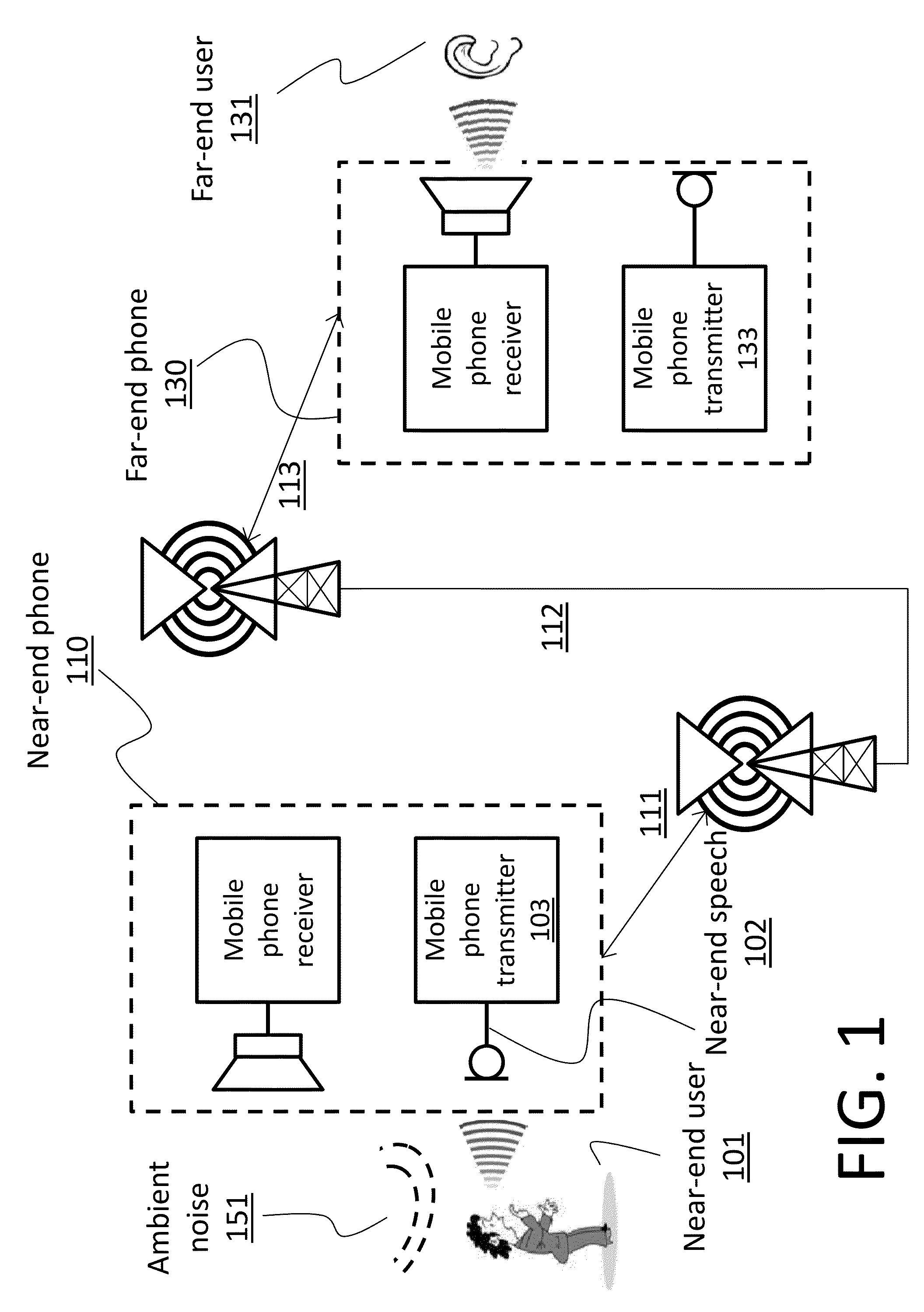 Adaptive delay for enhanced speech processing