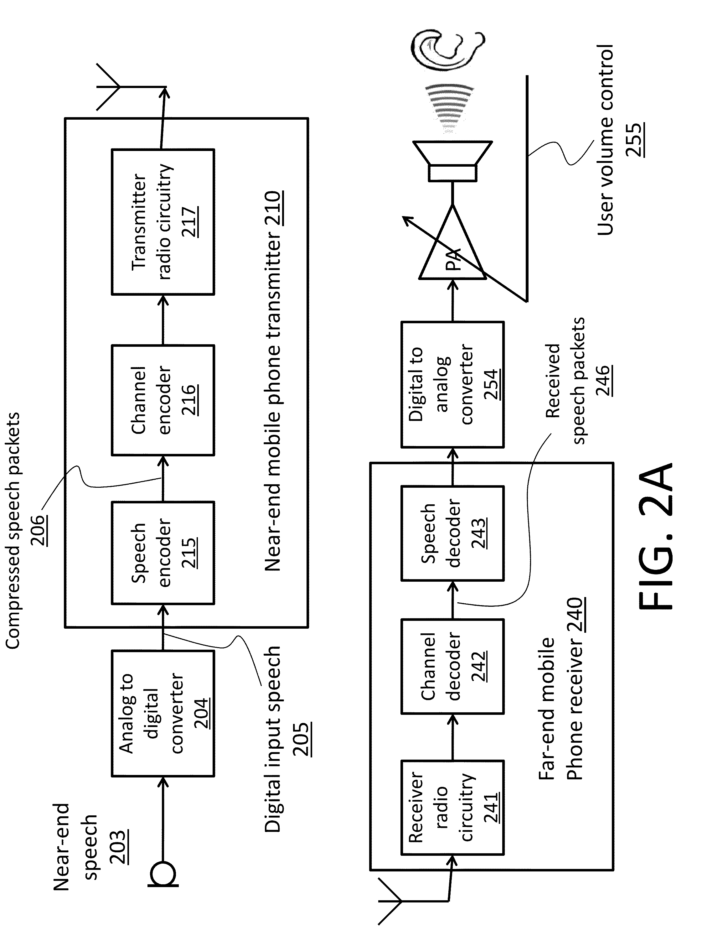 Adaptive delay for enhanced speech processing