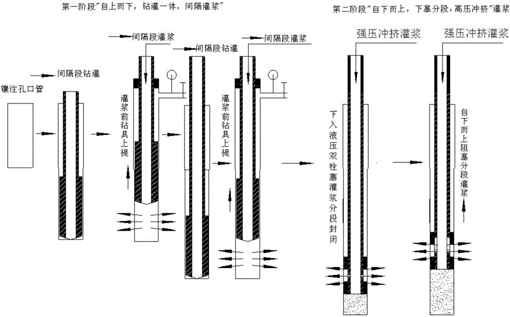 Unfavorable geologic body grouting method under pressure-bearing seepage conditions