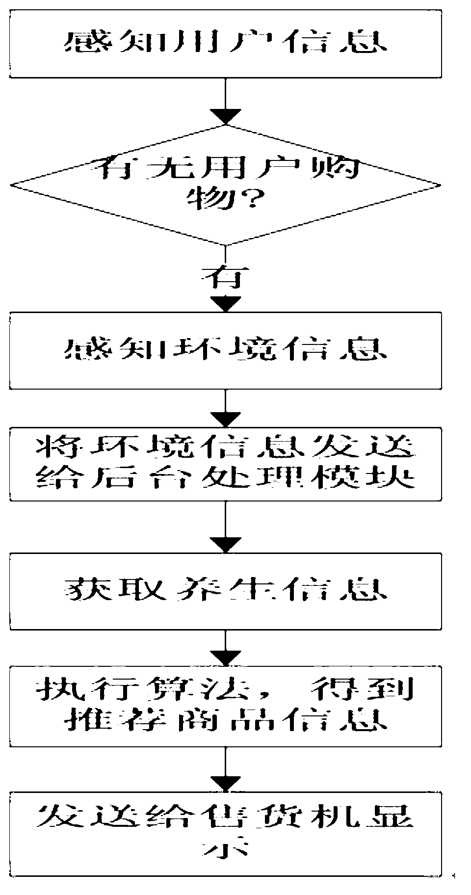 Vending machine managing system based on Internet of Things