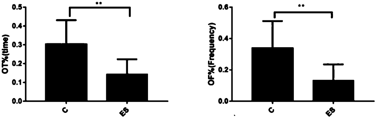 Construction method of psoriasis animal model