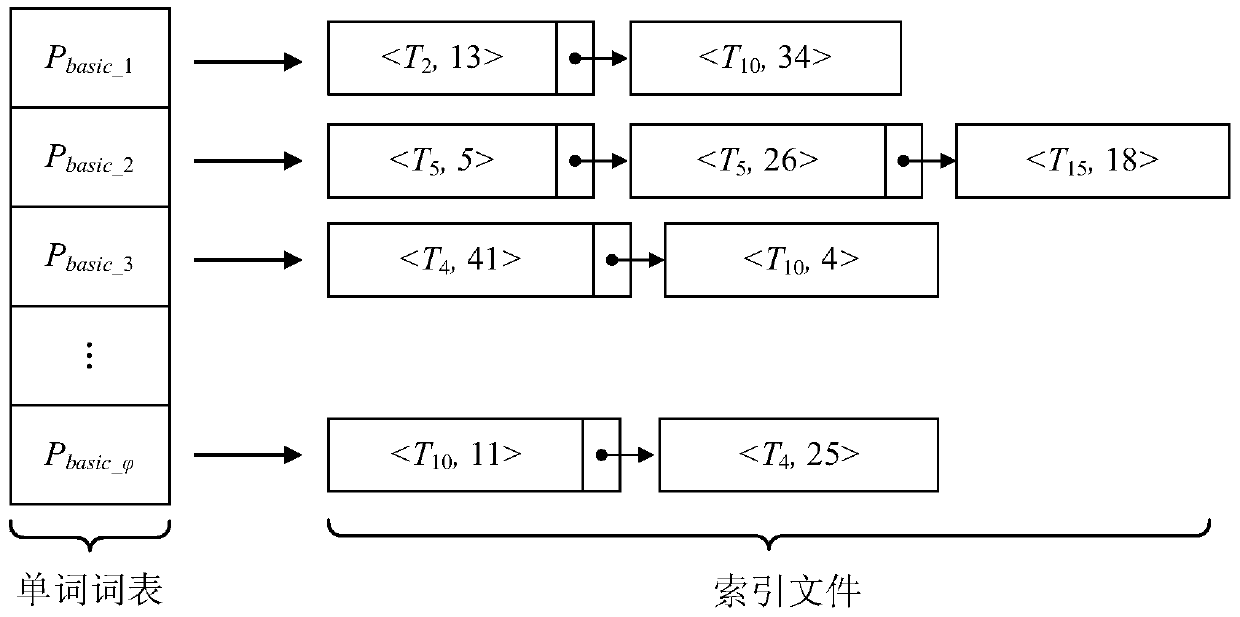 Financial Time Series Similarity Query Method Based on K-line Graph Representation