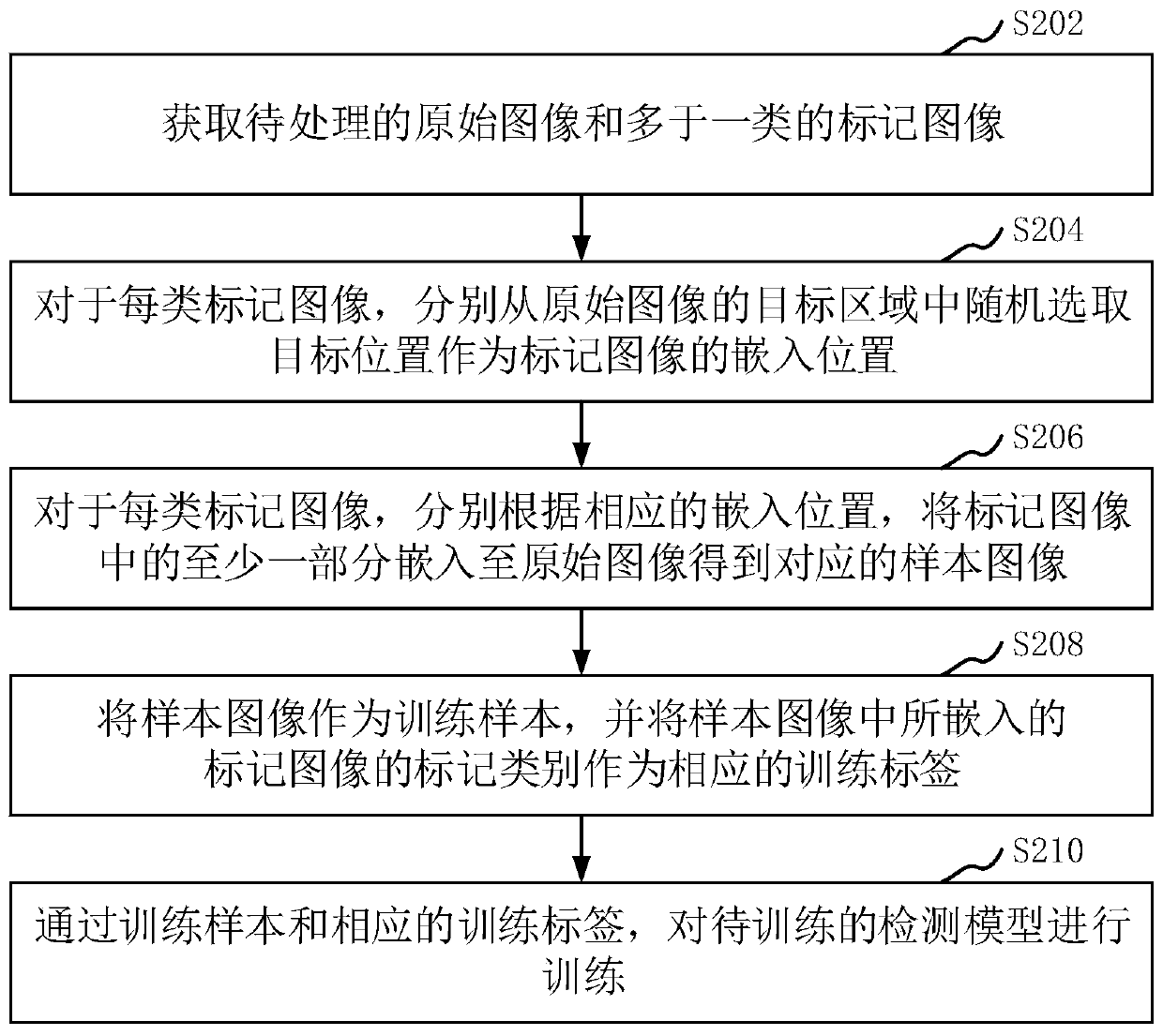 Detection model training method and device, storage medium and computer equipment