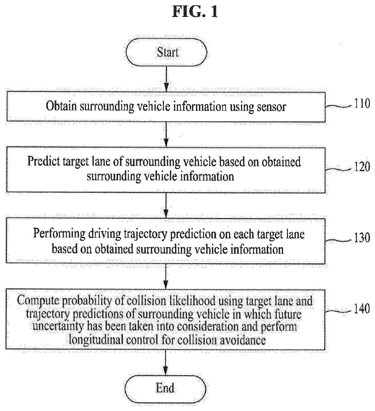 Lane-based probabilistic motion prediction of surrounding vehicles and predictive longitudinal control method and apparatus