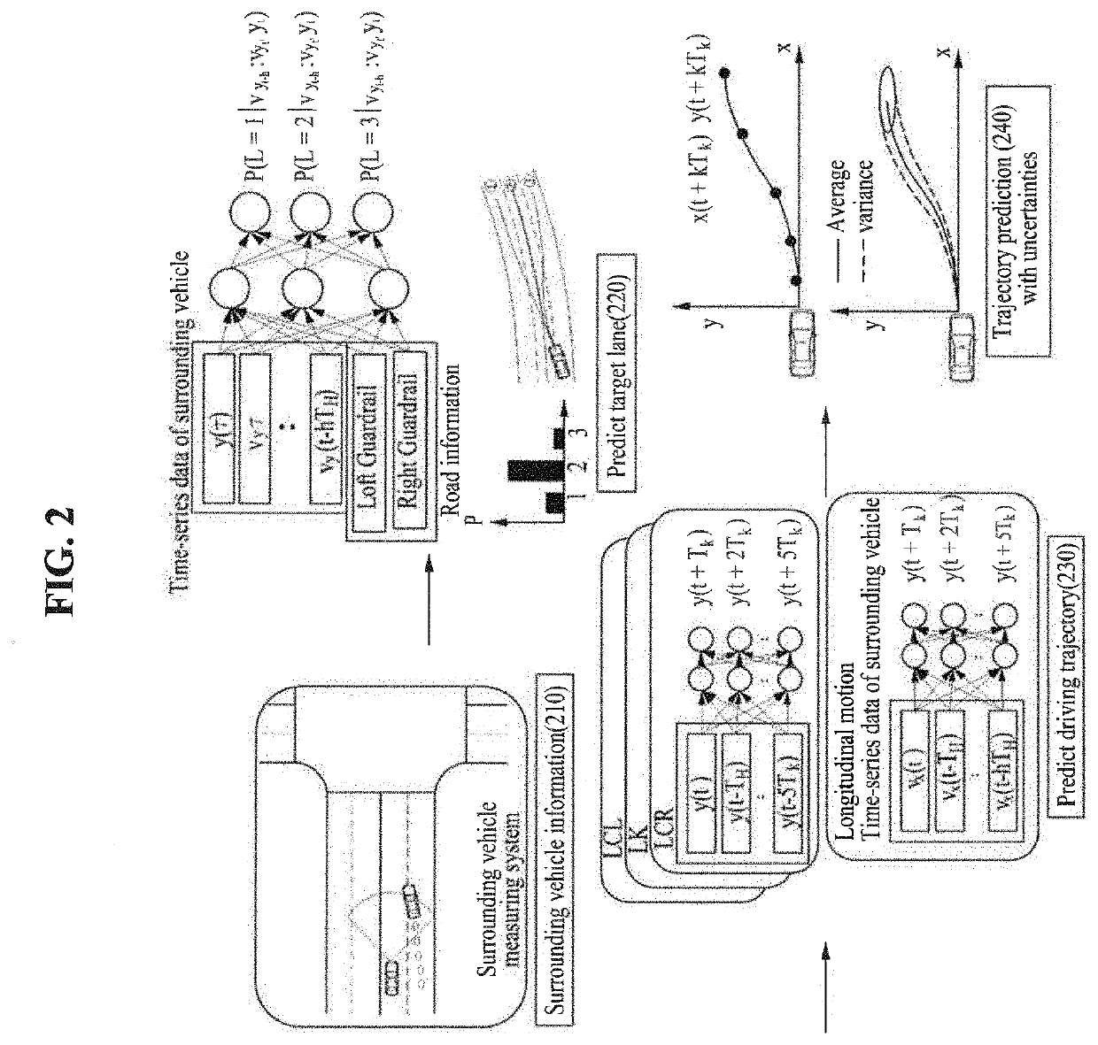 Lane-based probabilistic motion prediction of surrounding vehicles and predictive longitudinal control method and apparatus