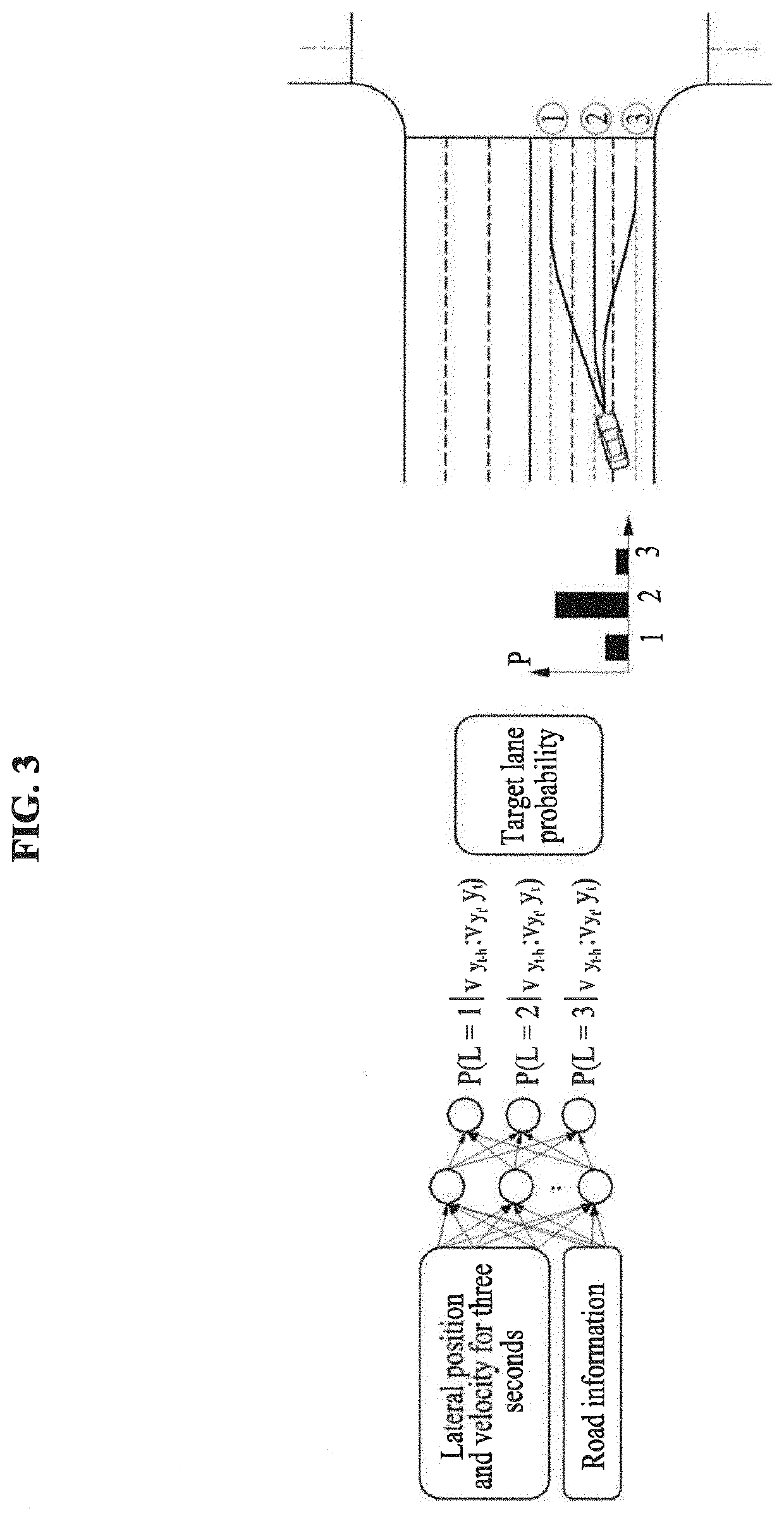 Lane-based probabilistic motion prediction of surrounding vehicles and predictive longitudinal control method and apparatus