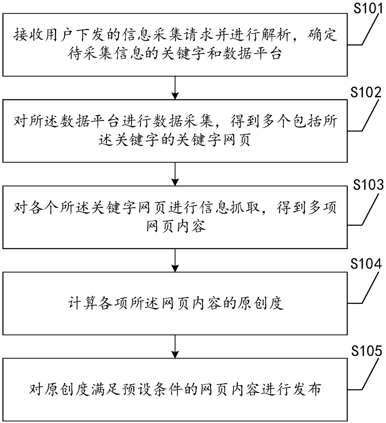 A method and system for collecting and publishing network information