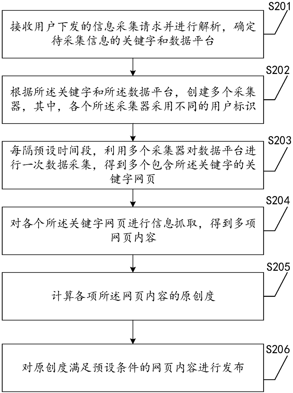 A method and system for collecting and publishing network information