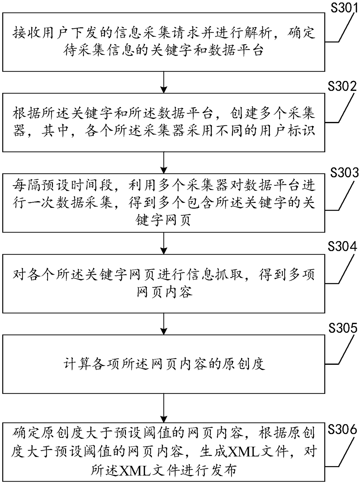 A method and system for collecting and publishing network information