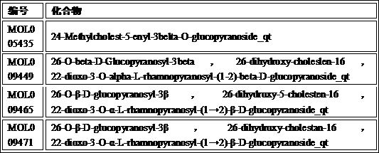 Traditional Chinese medicine formula for promoting calcium supplement of postpartum women