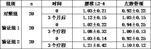 Traditional Chinese medicine formula for promoting calcium supplement of postpartum women