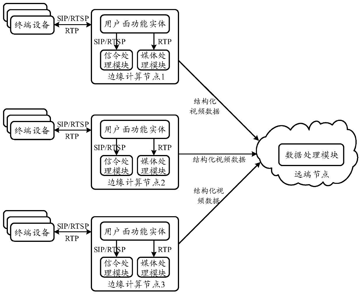 Multimedia data processing method and device, storage medium and electronic equipment