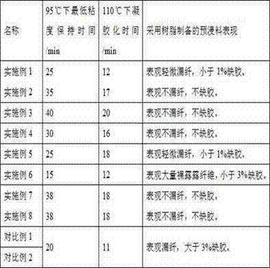 Epoxy resin composition for prepreg, preparation method thereof, and the prepreg