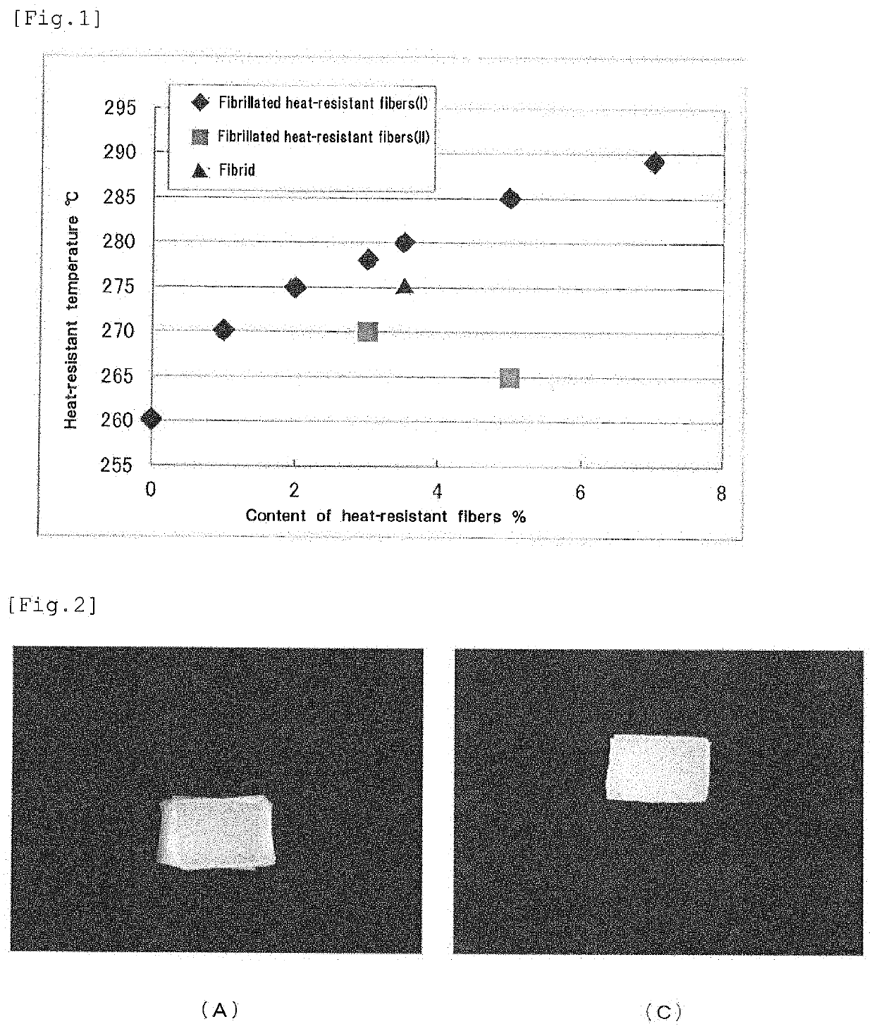 Substrate for lithium ion battery separators and lithium ion battery separator