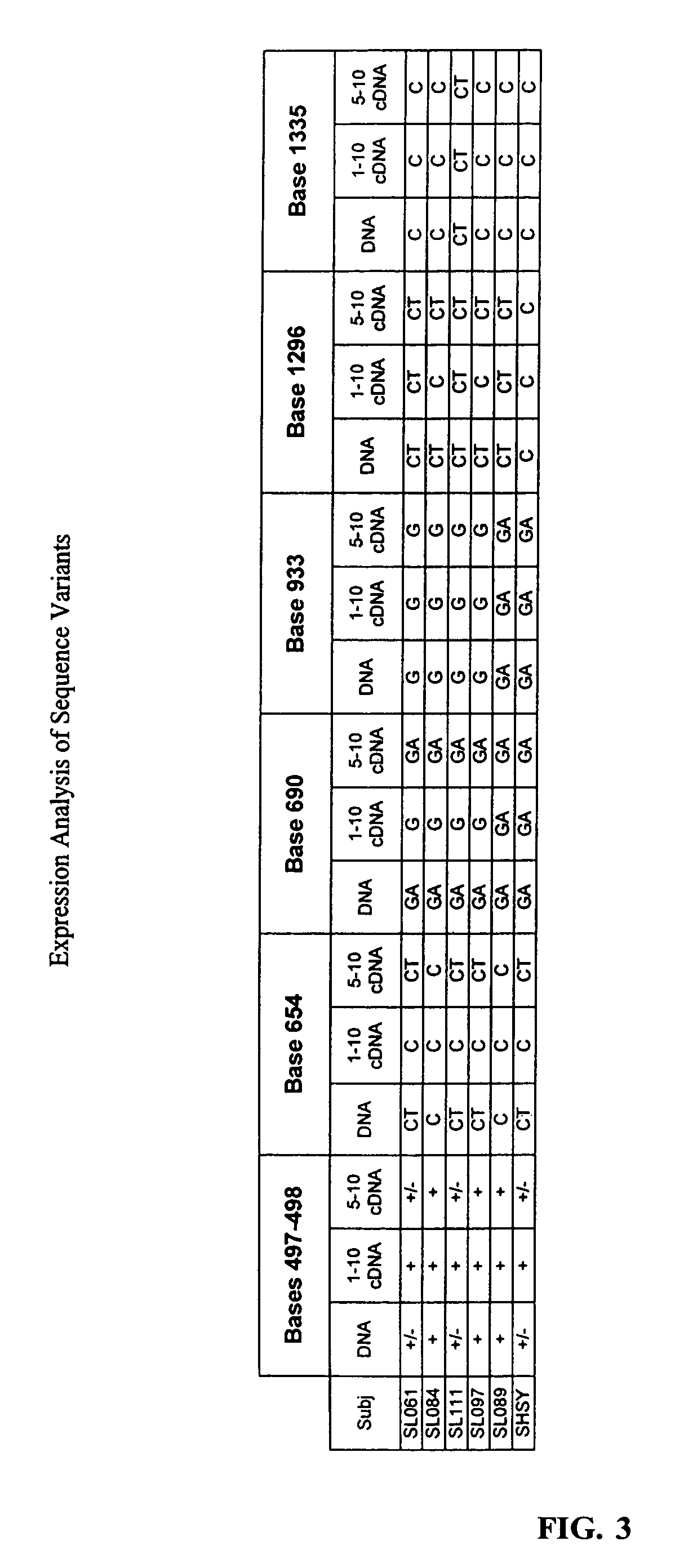 Promoter variants of the alpha-7 nicotinic acetylcholine receptor