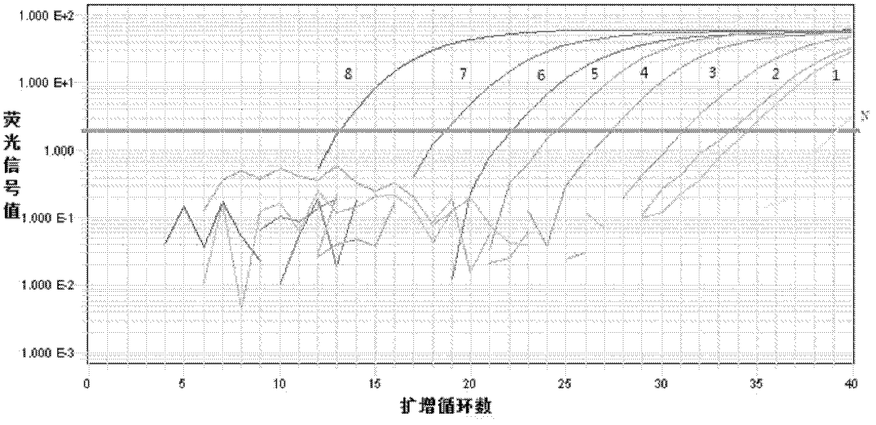 Method for detecting egg drop syndrome viruses and kit for method