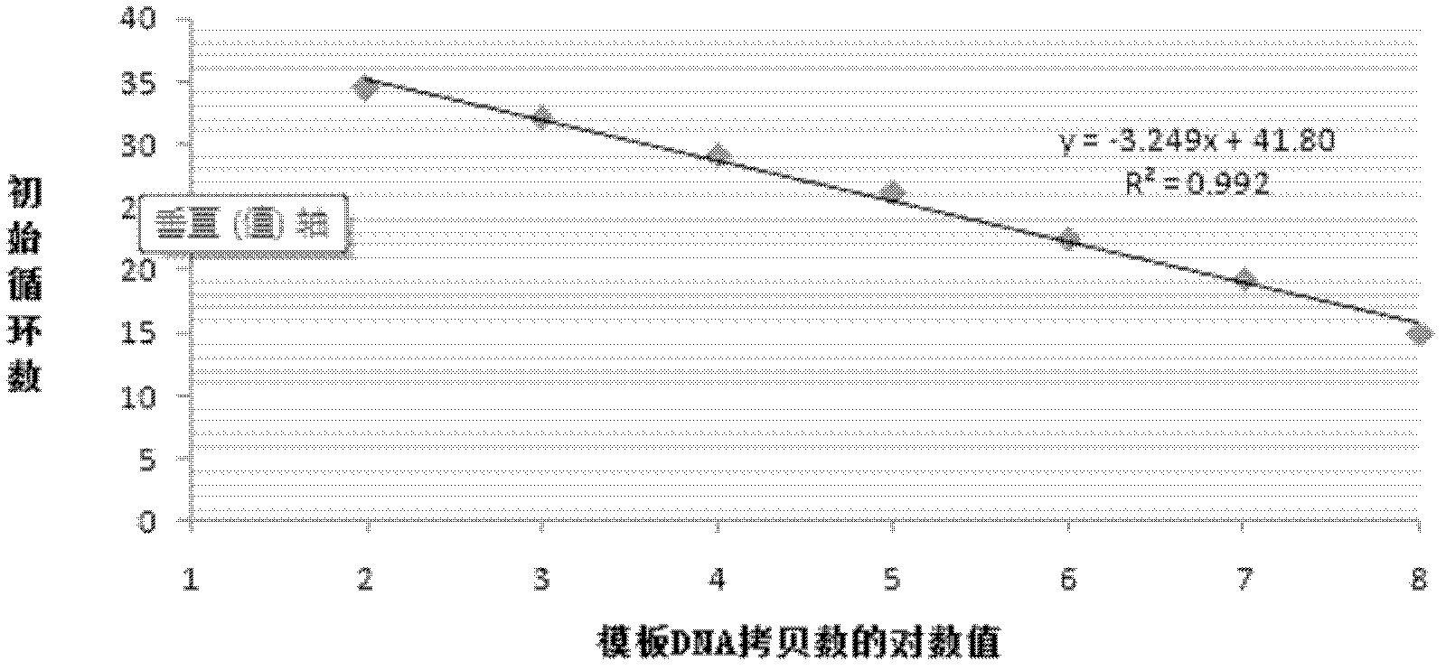 Method for detecting egg drop syndrome viruses and kit for method