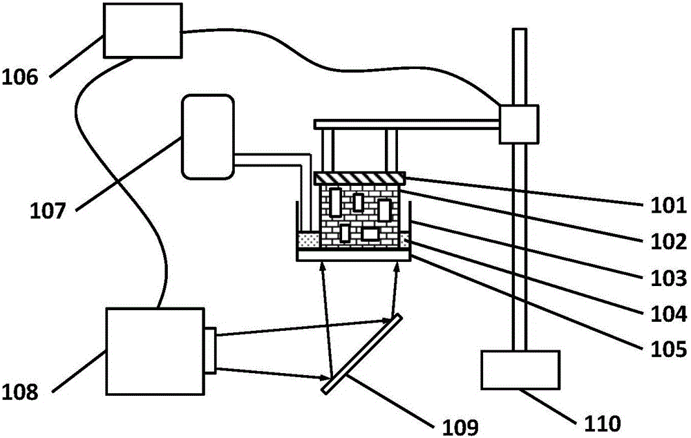 Continuous light curing three-dimensional printing equipment and use method thereof