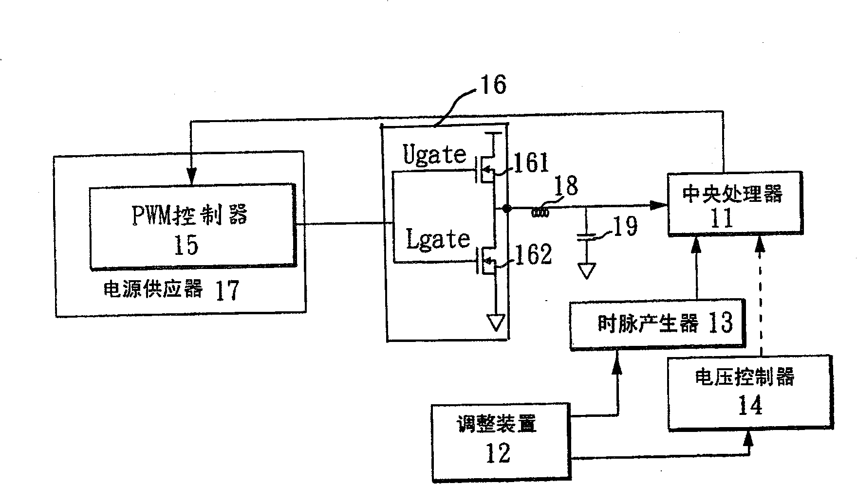 Efficiency execution method for load adjusting device