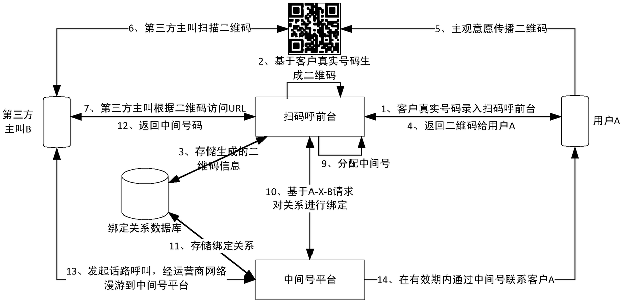 User mobile phone safety privacy protection method based on two-dimensional codes