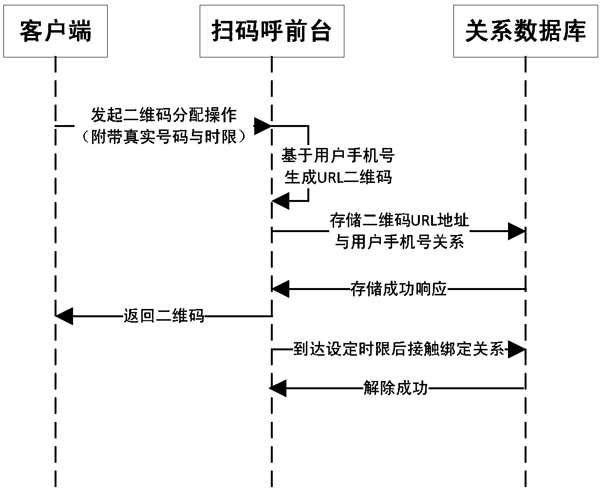 User mobile phone safety privacy protection method based on two-dimensional codes