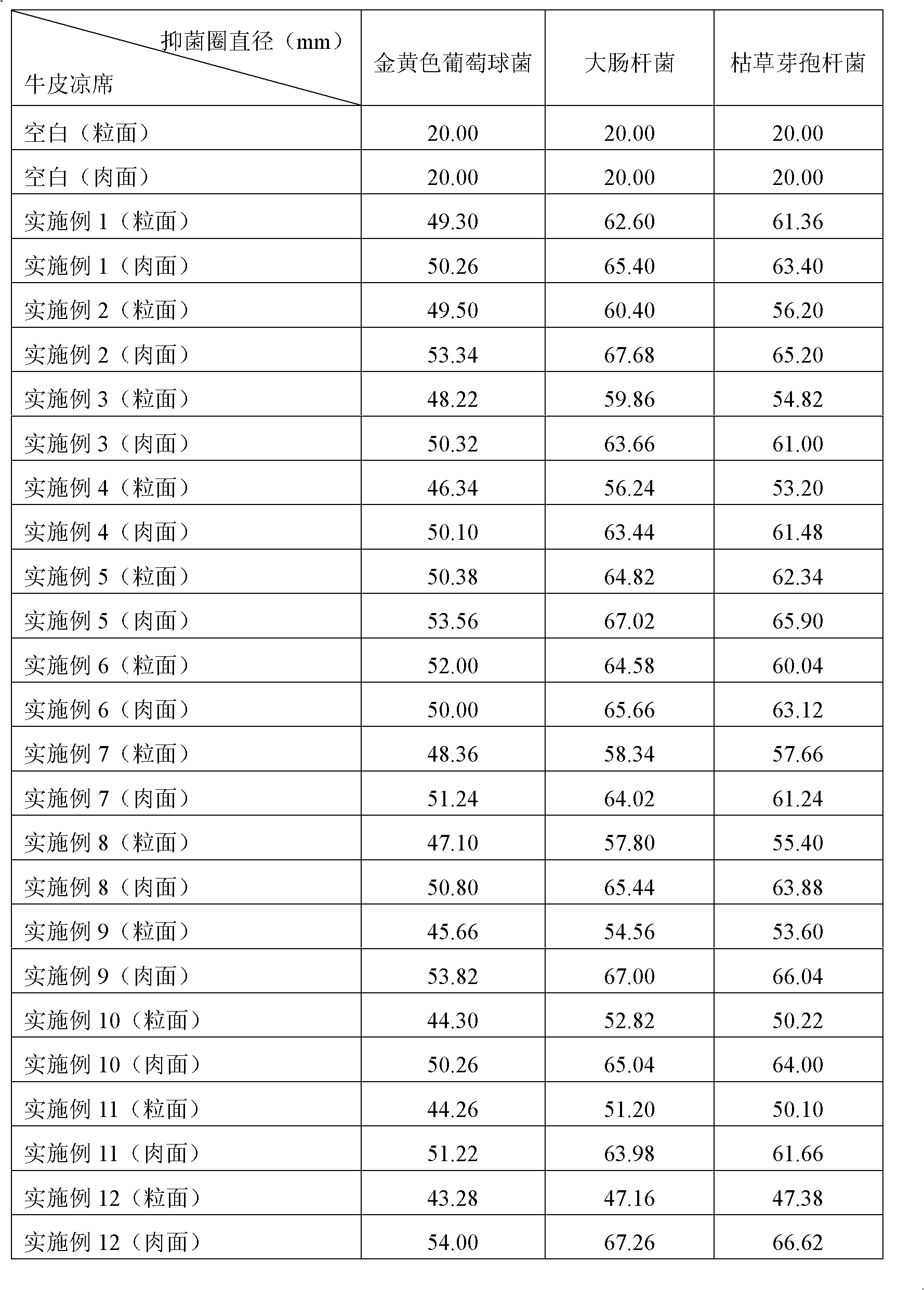 Cow leather mat with anti-bacterial function and preparation method thereof