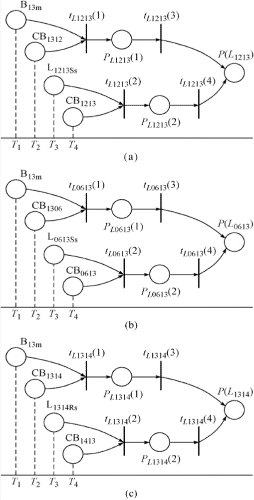 Power system fault diagnosis method based on timing order fuzzy Petri net