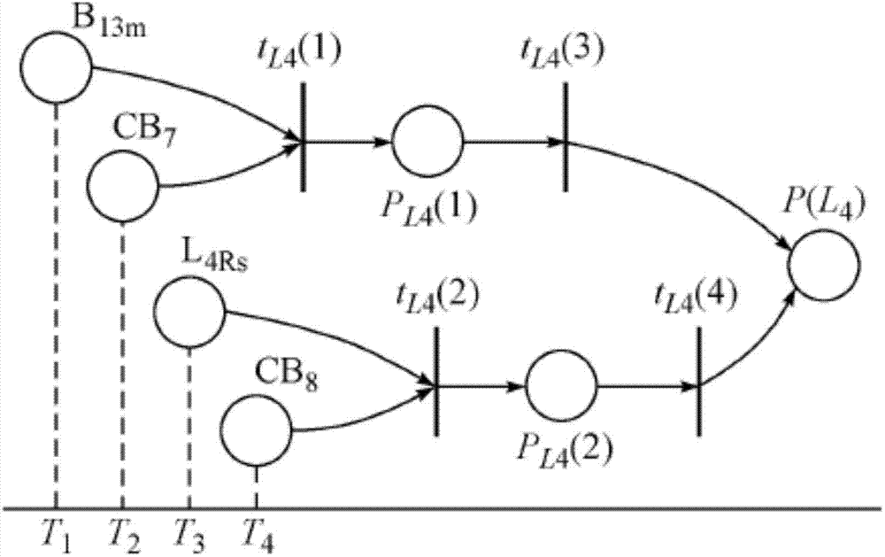 Power system fault diagnosis method based on timing order fuzzy Petri net