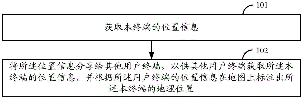 Map display method and apparatus