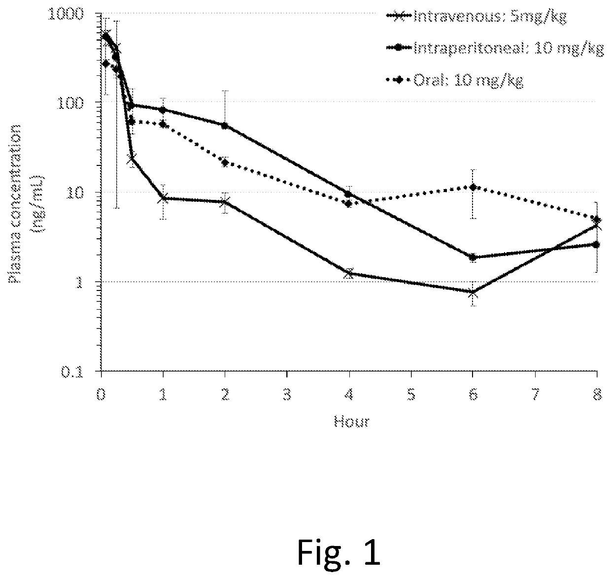 Derivatives of piperlongumine and uses thereof