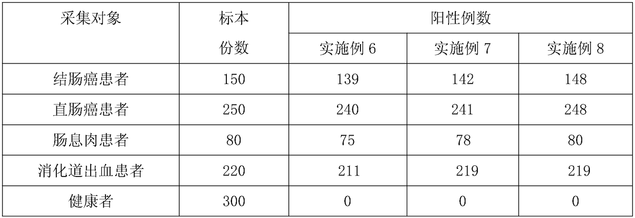 Fecal occult blood latex-enhanced immunoturbidimetric kit