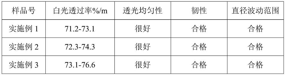 Special optical fiber with high corrosion resistance