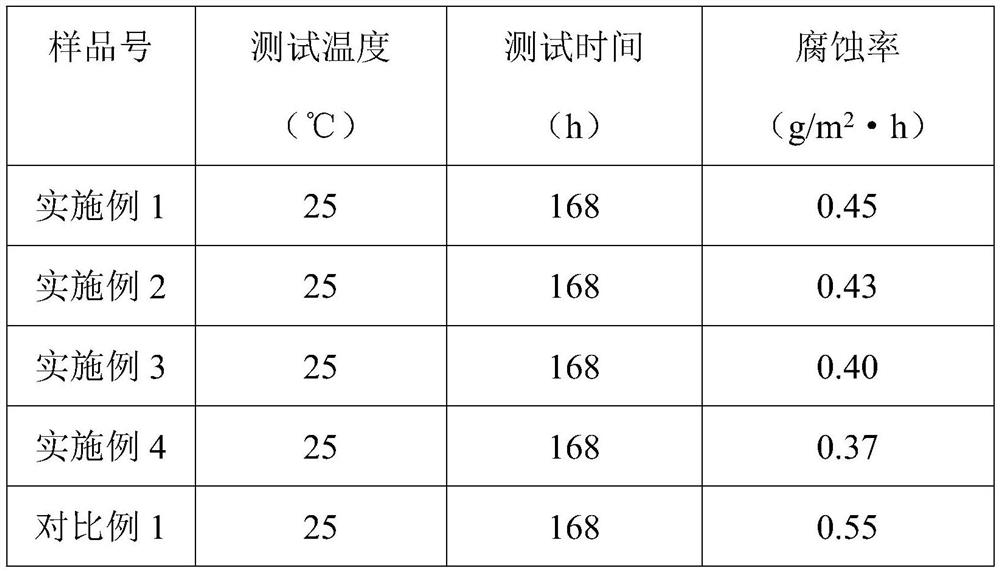 Special optical fiber with high corrosion resistance