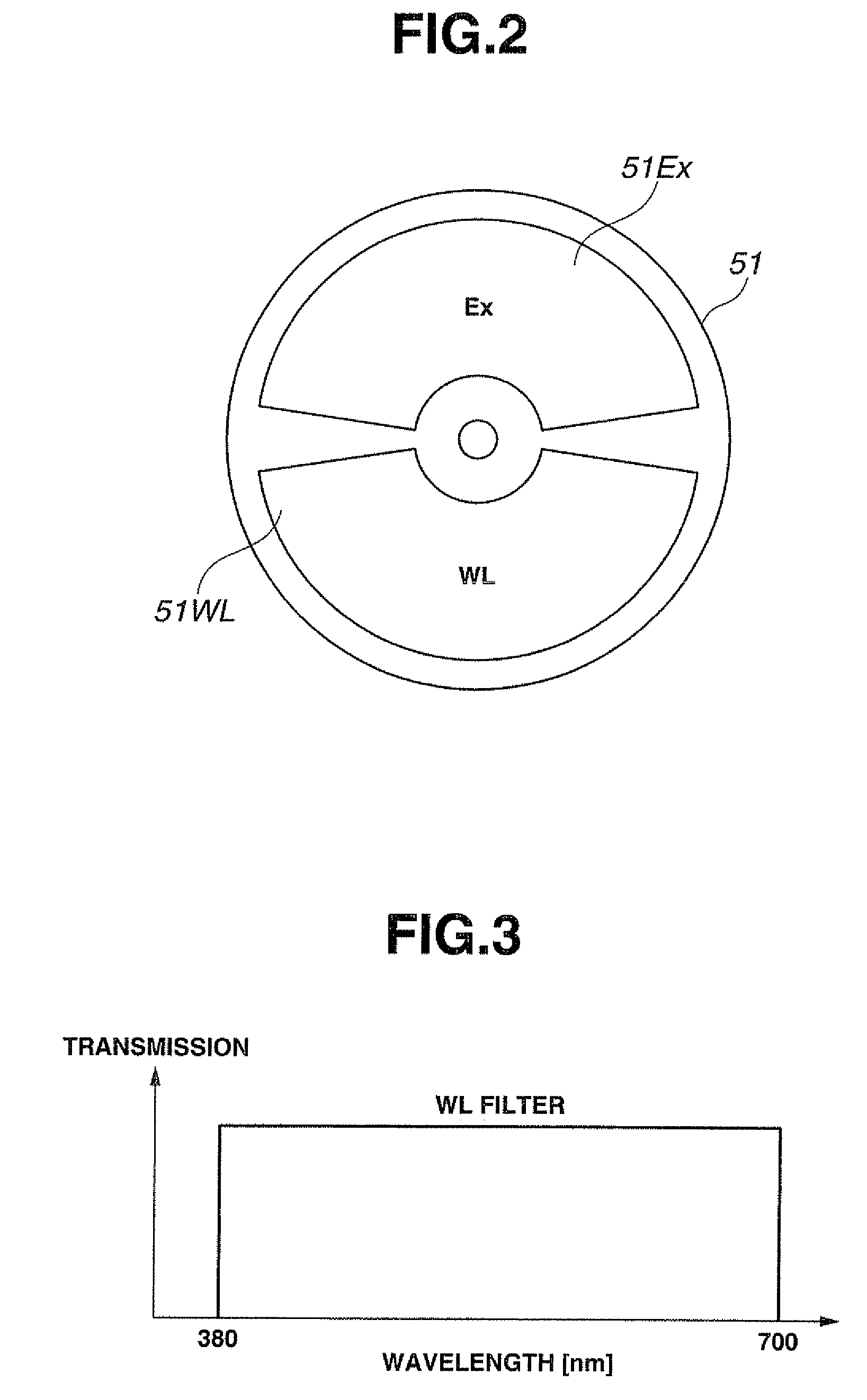 Fluorescent endoscopic device and method of creating fluorescent endoscopic image