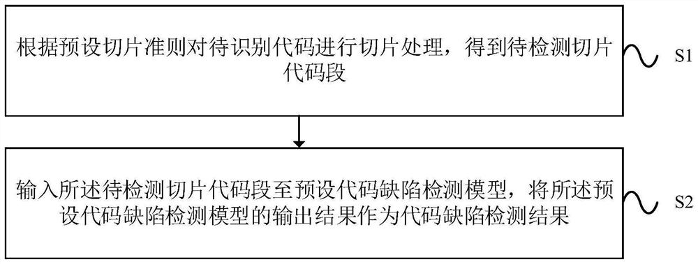 Code defect detection method