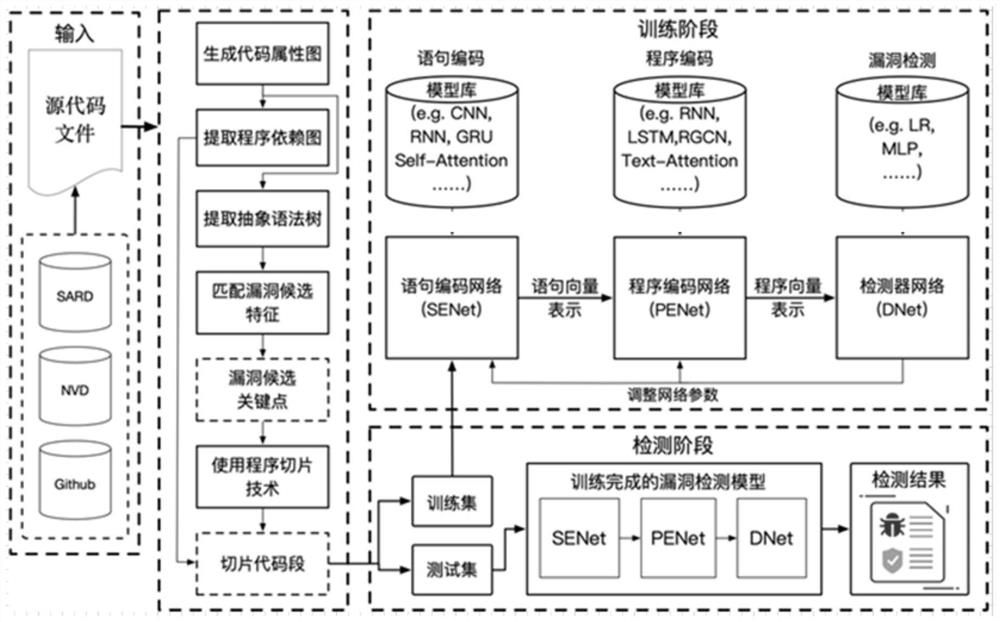 Code defect detection method