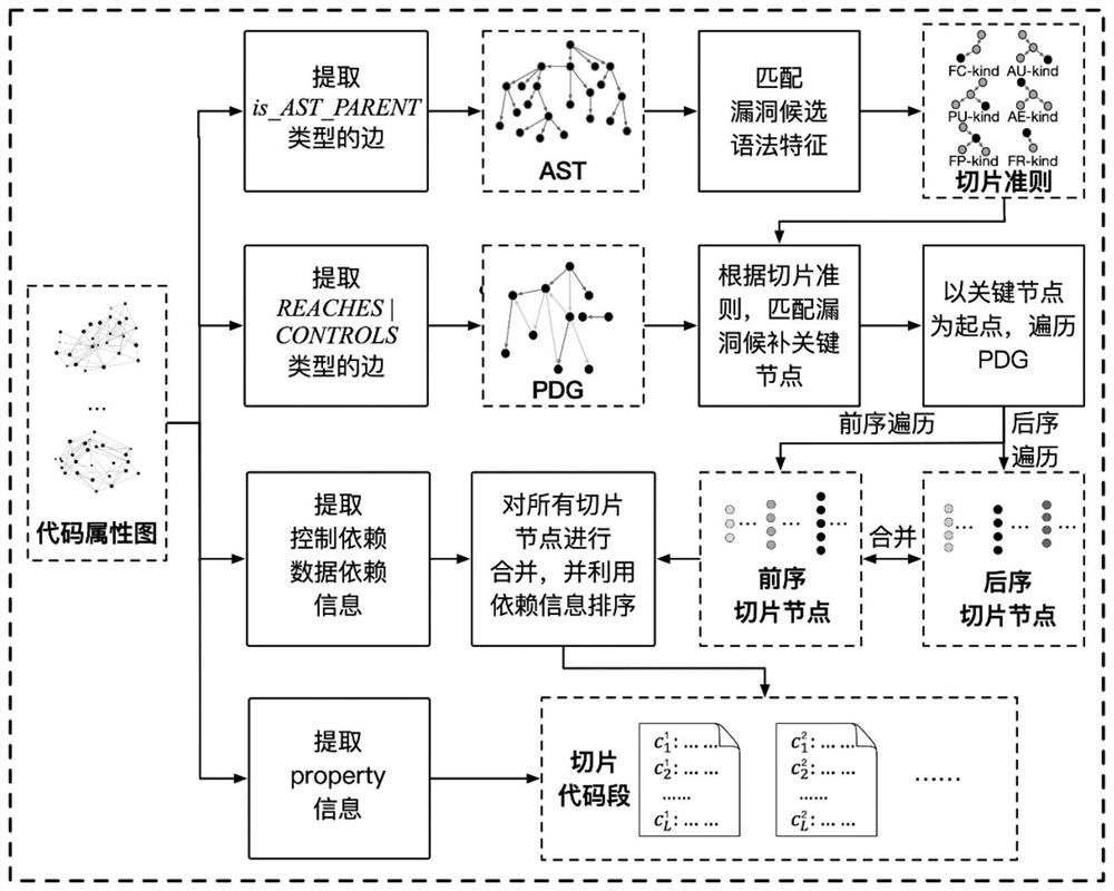 Code defect detection method