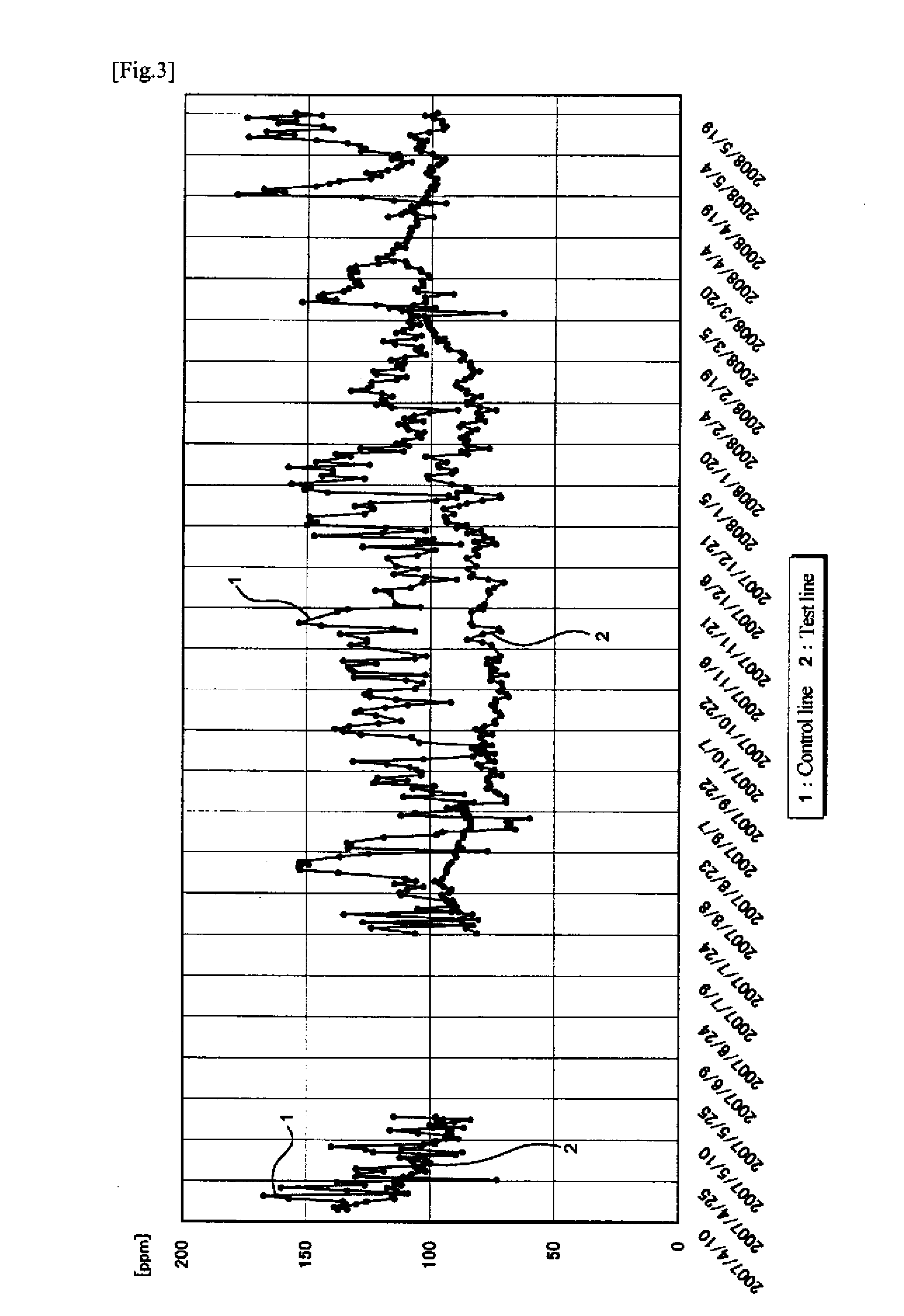 Activated sludge material, method for reducing excess sludge production in bioreactor, and method of controlling bioreactor