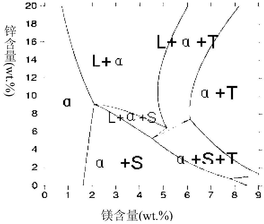 High-Zn, high-Mg and low-Cu ultrahigh-strength corrosion-resisting aluminum alloy and heat treatment method