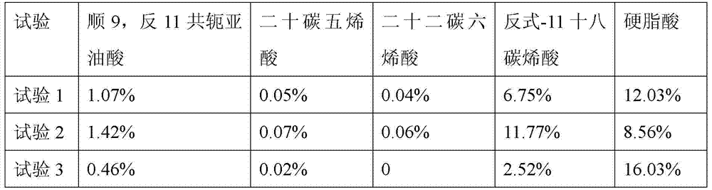 Cow feed for increasing healthcare fatty acid and reducing stearic acid in milk and feeding method