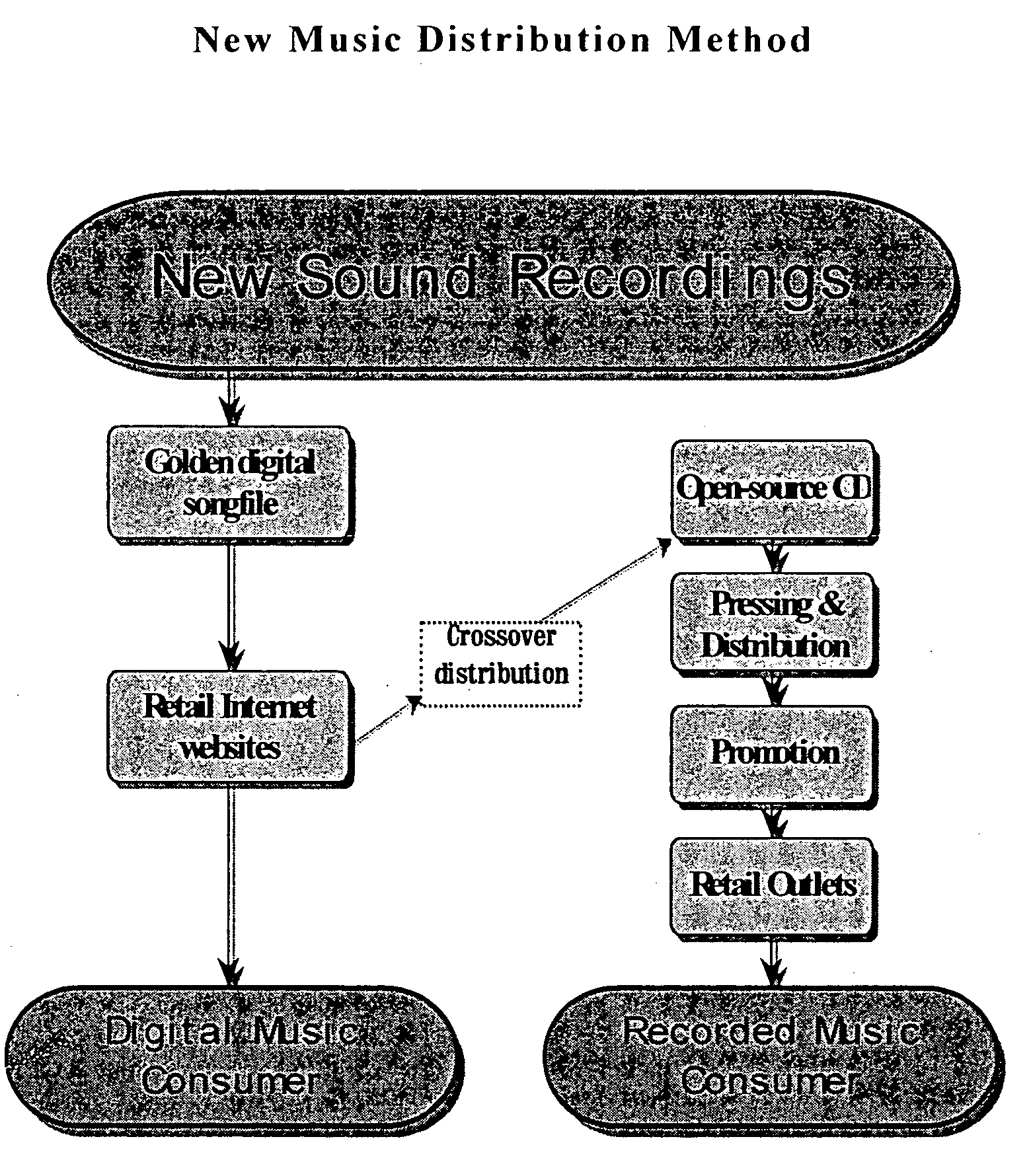 Method of selling new sound recordings