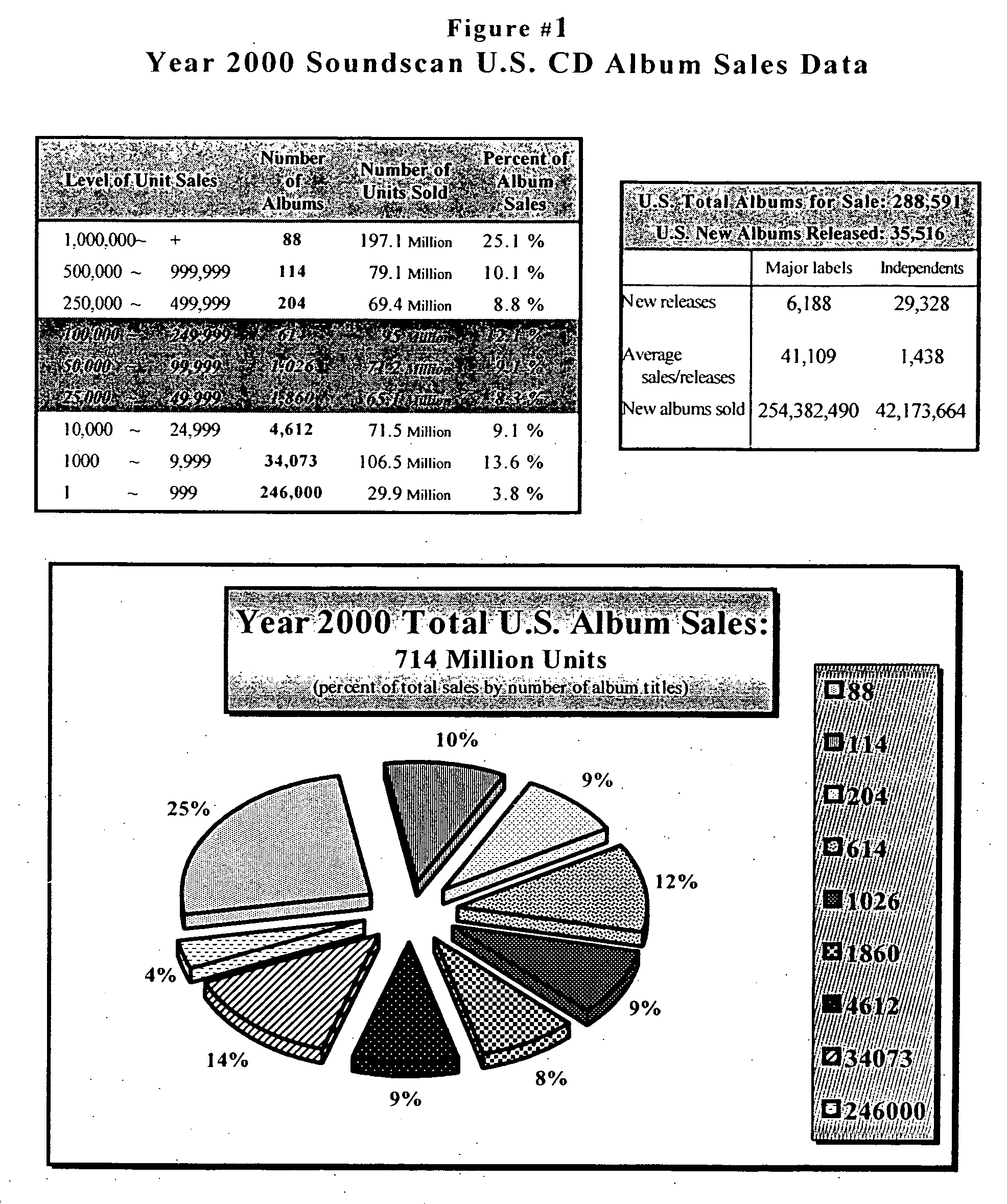 Method of selling new sound recordings