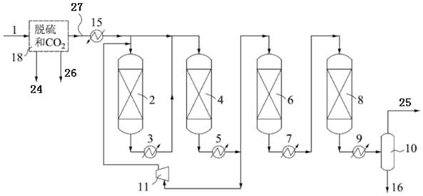 A process for producing natural gas from synthetic gas